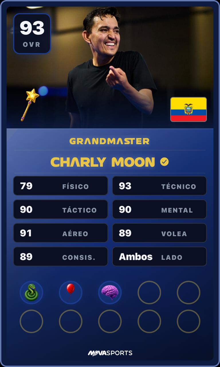 Charly Moon · Player Card NovaSports